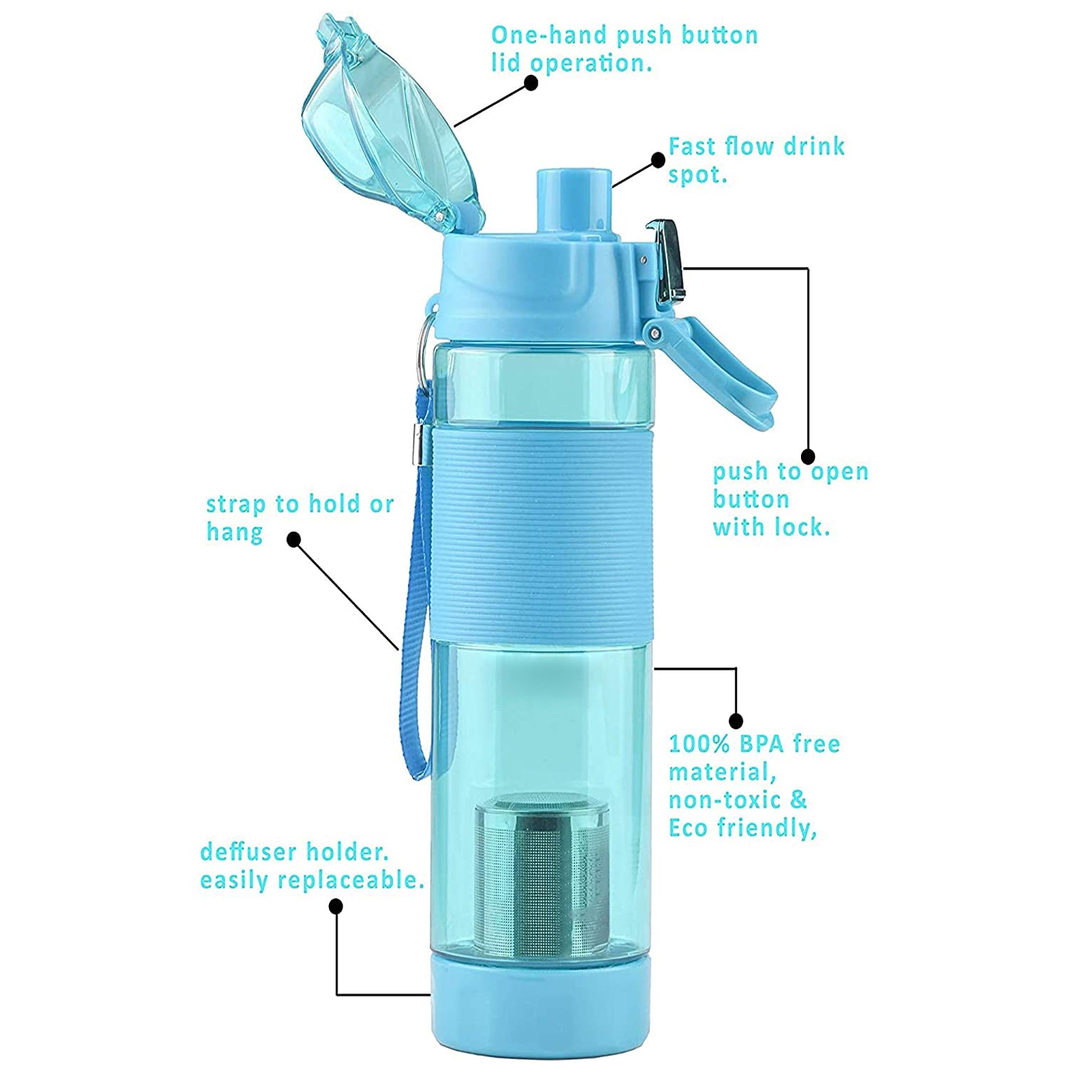 Alkaline Water Bottle – Stylish & Portable, Food-Grade Plastic