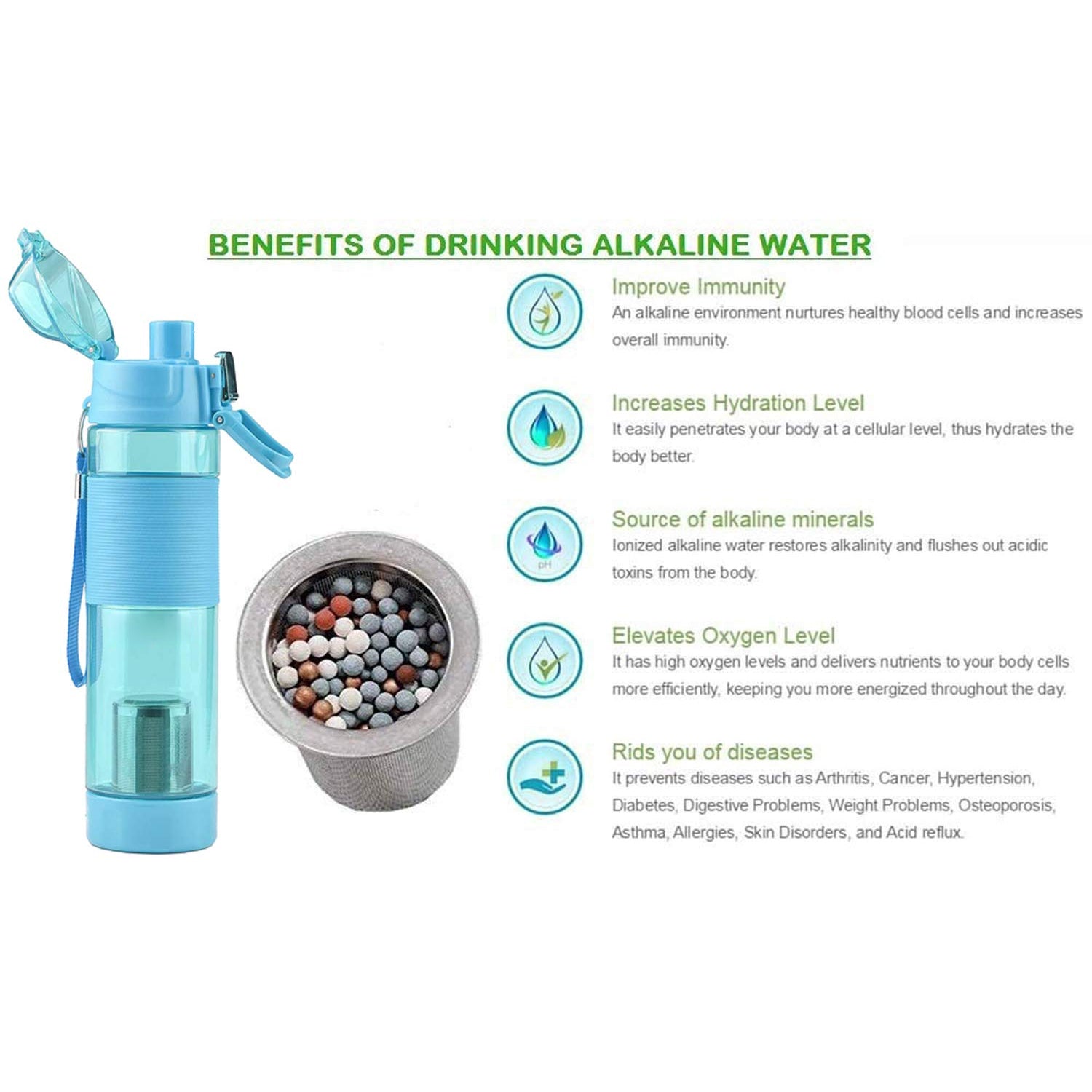 Alkaline Water Bottle – Stylish & Portable, Food-Grade Plastic